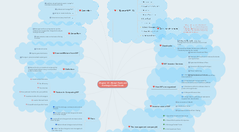 Mind Map: Chapter 12 : Mutual Funds and Exchange-Traded Funds
