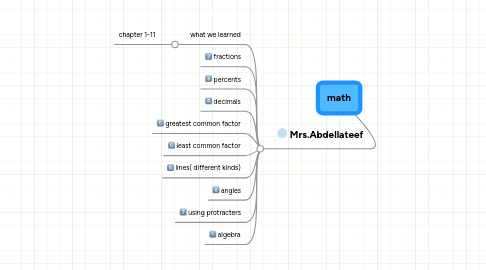 Mind Map: math