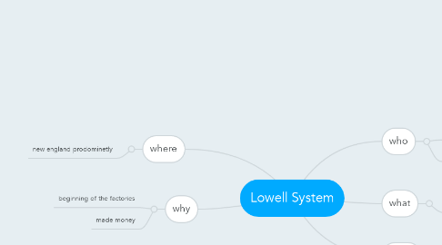 Mind Map: Lowell System