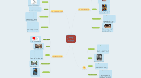 Mind Map: Native American Regions By Aaryan Bhatt and Matthew Atwell