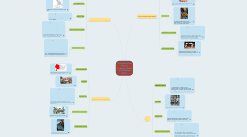 Mind Map: Native American Regions By Aaryan Bhatt and Matthew Atwell