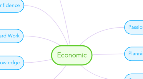 Mind Map: Economic