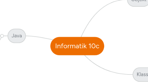 Mind Map: Informatik 10c