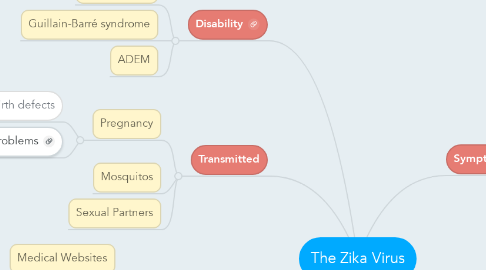 Mind Map: The Zika Virus