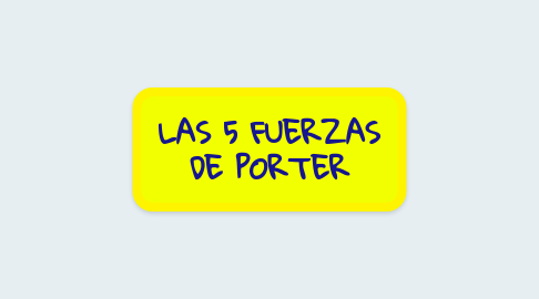 Mind Map: Fuentes del Derecho