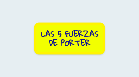 Mind Map: LAS 5 FUERZAS DE PORTER