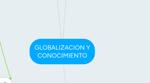 Mind Map: GLOBALIZACION Y CONOCIMIENTO