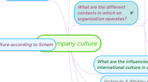 Mind Map: Company culture