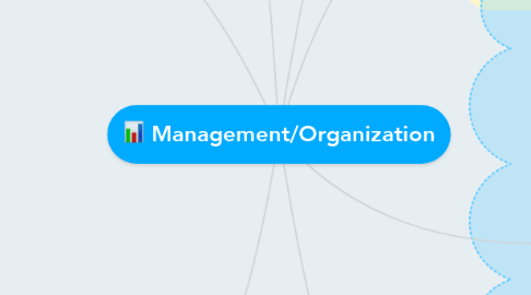 Mind Map: Management/Organization