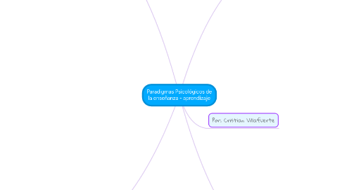 Mind Map: Paradigmas Psicológicos de la enseñanza - aprendizaje