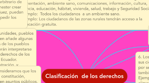 Mind Map: Clasificación  de los derechos