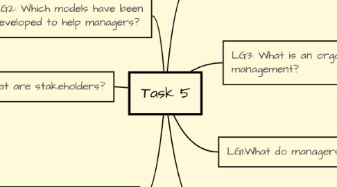Mind Map: Task 5