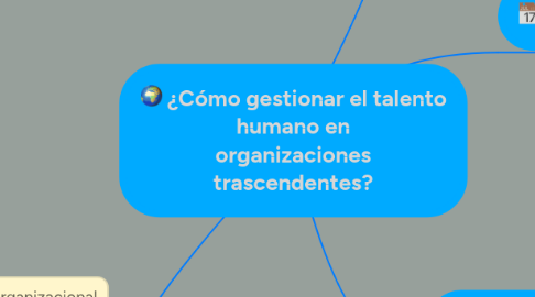 Mind Map: ¿Cómo gestionar el talento humano en organizaciones trascendentes?