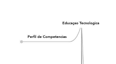 Mind Map: Educaçao Tecnologica