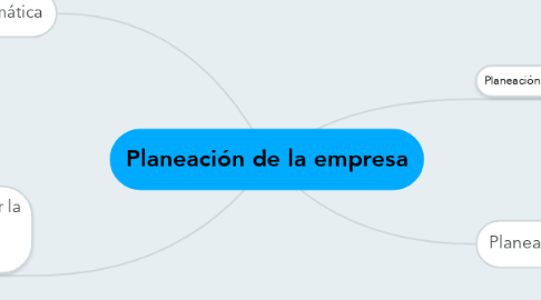 Mind Map: Planeación de la empresa