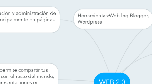 Mind Map: WEB 2.0