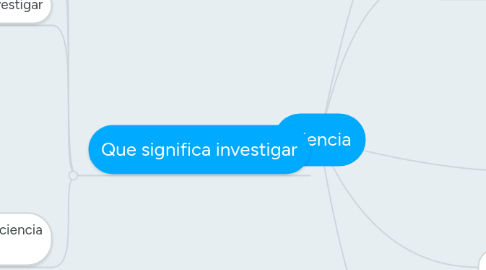 Mind Map: Ciencia