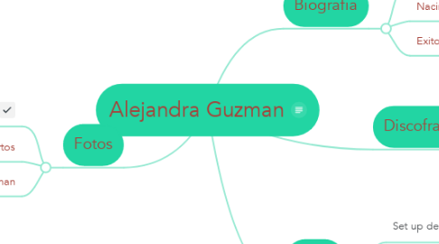 Mind Map: Alejandra Guzman