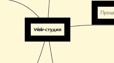 Mind Map: Web-студия