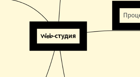 Mind Map: Web-студия