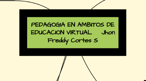 Mind Map: PEDAGOGIA EN AMBITOS DE EDUCACION VIRTUAL    Jhon Freddy Cortes S