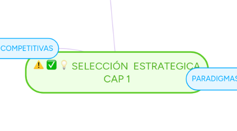 Mind Map: SELECCIÓN ESTRATEGICA CAP 1