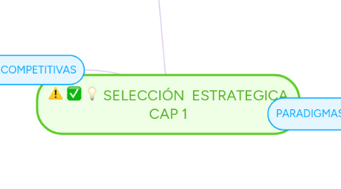 Mind Map: SELECCIÓN  ESTRATEGICA CAP 1