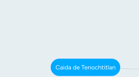 Mind Map: Caida de Tenochtitlan