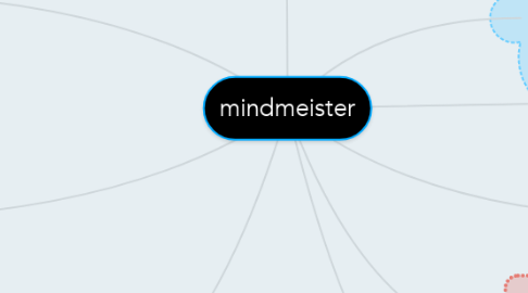 Mind Map: mindmeister