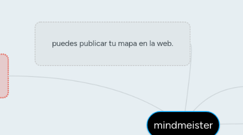 Mind Map: mindmeister