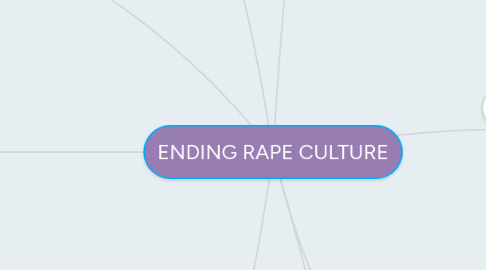 Mind Map: ENDING RAPE CULTURE