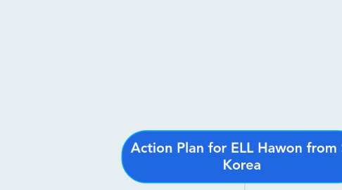 Mind Map: Action Plan for ELL Hawon from S. Korea