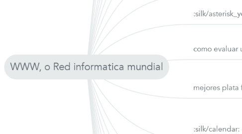 Mind Map: WWW, o Red informatica mundial