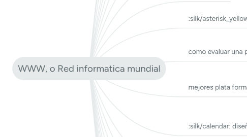 Mind Map: WWW, o Red informatica mundial