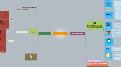 Mind Map: Standards and Objectives of Two ELL Programs