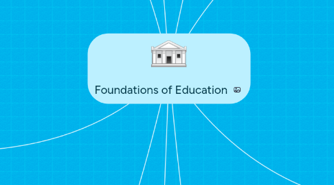 Mind Map: Foundations of Education