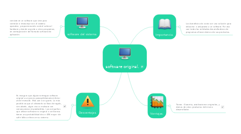 Mind Map: software original.