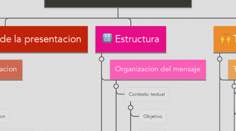 Mind Map: Presentaciones electronicas eficaces