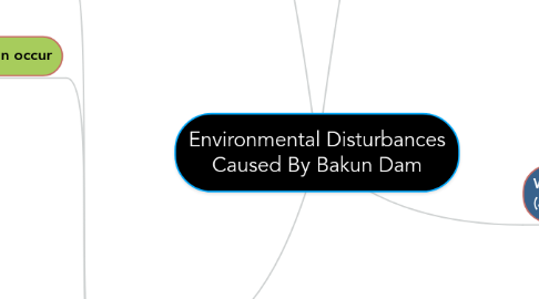 Mind Map: Environmental Disturbances Caused By Bakun Dam