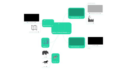 Mind Map: Delitos Contra el Amiente