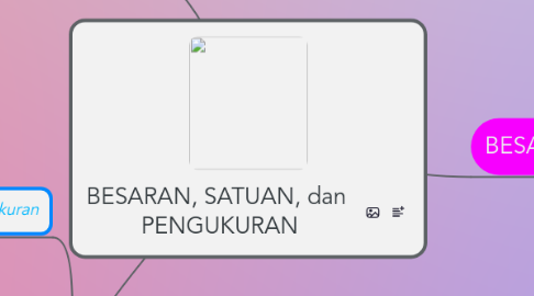 Mind Map: BESARAN, SATUAN, dan  PENGUKURAN