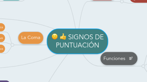 Mind Map: SIGNOS DE PUNTUACIÓN