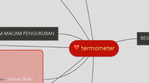 Mind Map: termometer