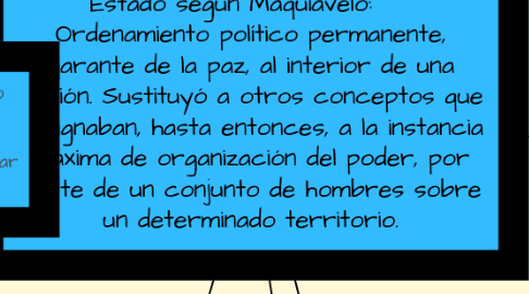 Mind Map: Estado según Maquiavelo:     Ordenamiento político permanente, garante de la paz, al interior de una nación. Sustituyó a otros conceptos que designaban, hasta entonces, a la instancia máxima de organización del poder, por parte de un conjunto de hombres sobre un determinado territorio.