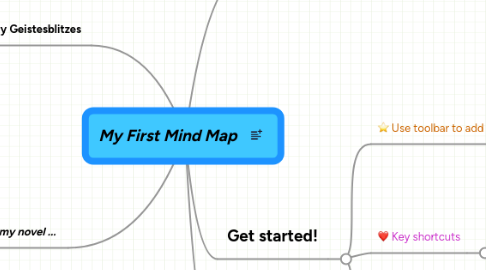 Mind Map: My First Mind Map