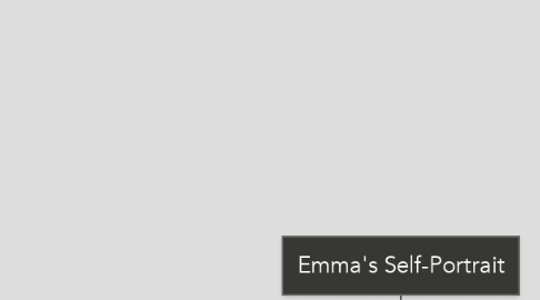 Mind Map: Emma's Self-Portrait