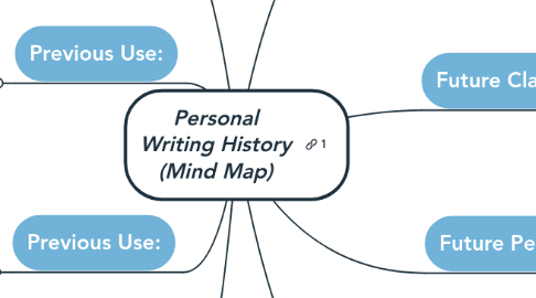 Mind Map: Personal Writing History (Mind Map)