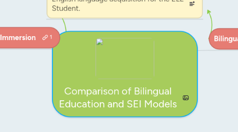 Mind Map: Comparison of Bilingual Education and SEI Models