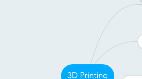 Mind Map: 3D Printing