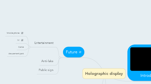 Mind Map: Holographic display
